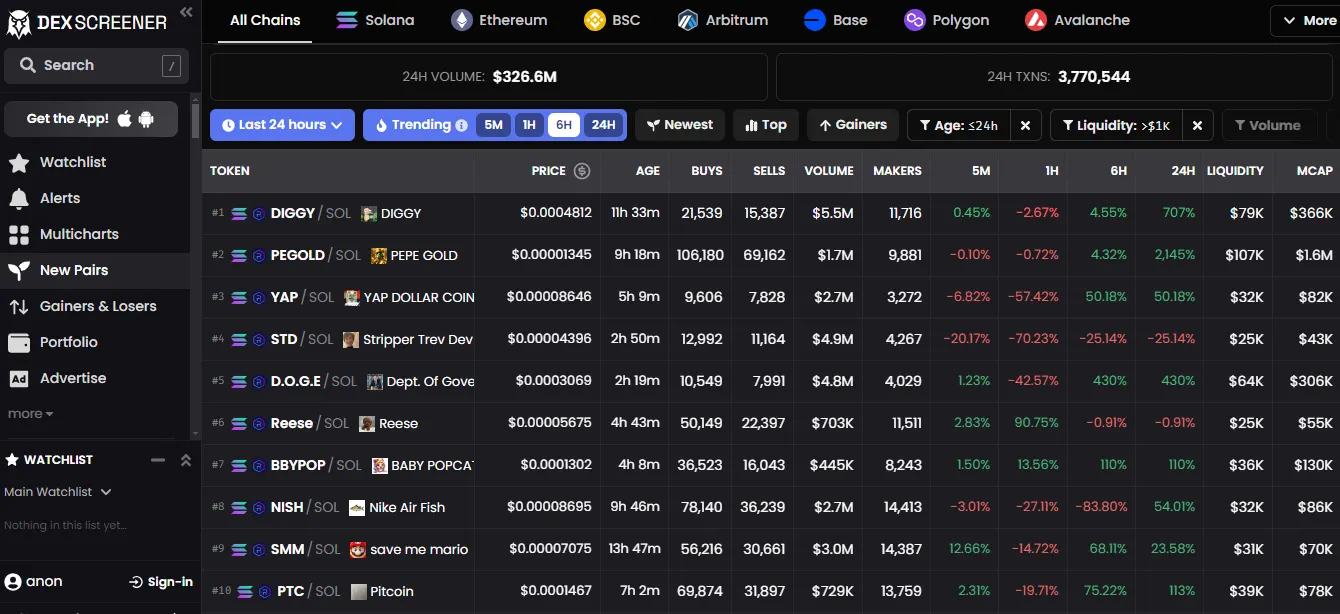 Crypto Snipers vs. Insiders: Case Study | by Noti | Medium