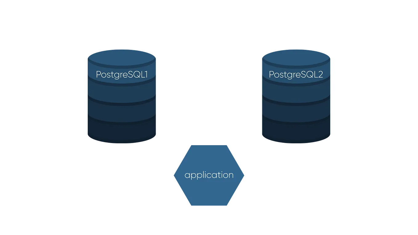 PostgreSQL Logical Bi-directional replication in Azure | by Mahesh ...
