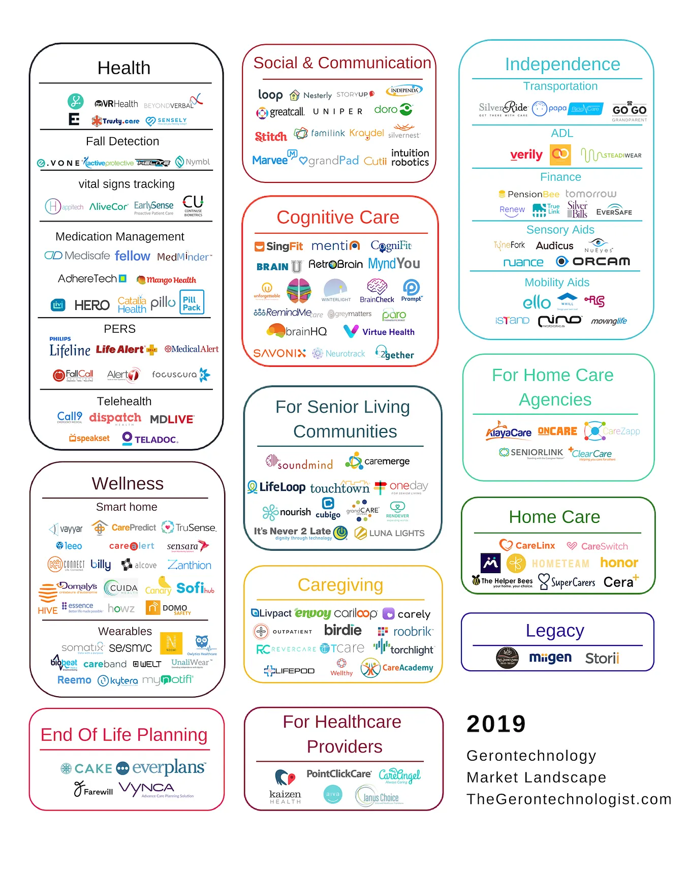 AgeTech News Roundup: №5. Homecare Turnover reaches an all-time… | by ...