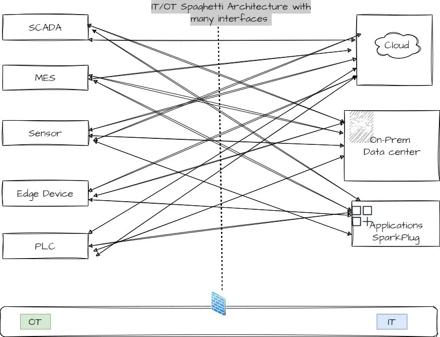 Implementing a rule engine using Microsoft’s json based .NET Rules ...
