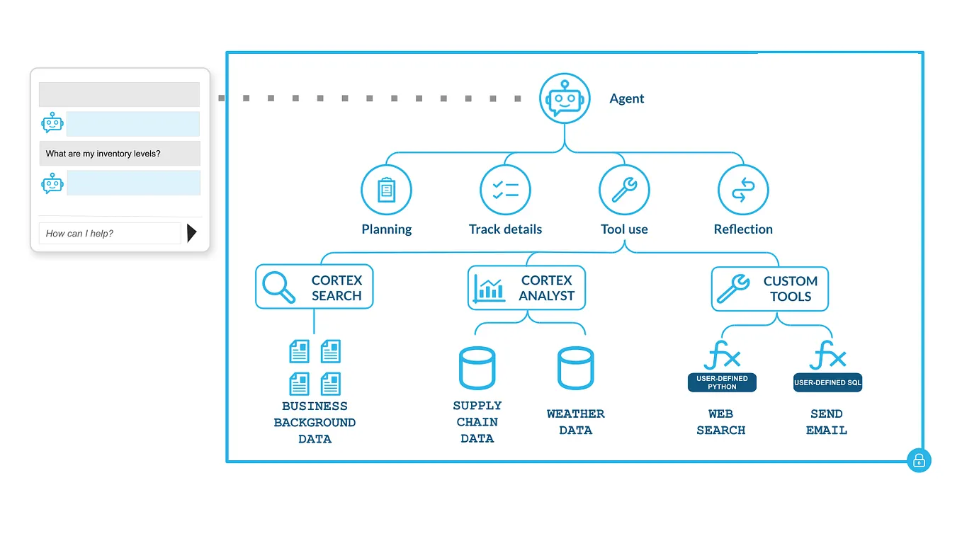 Snowflake CoWork: A Technical Deep Dive into Agentic Data Intelligence