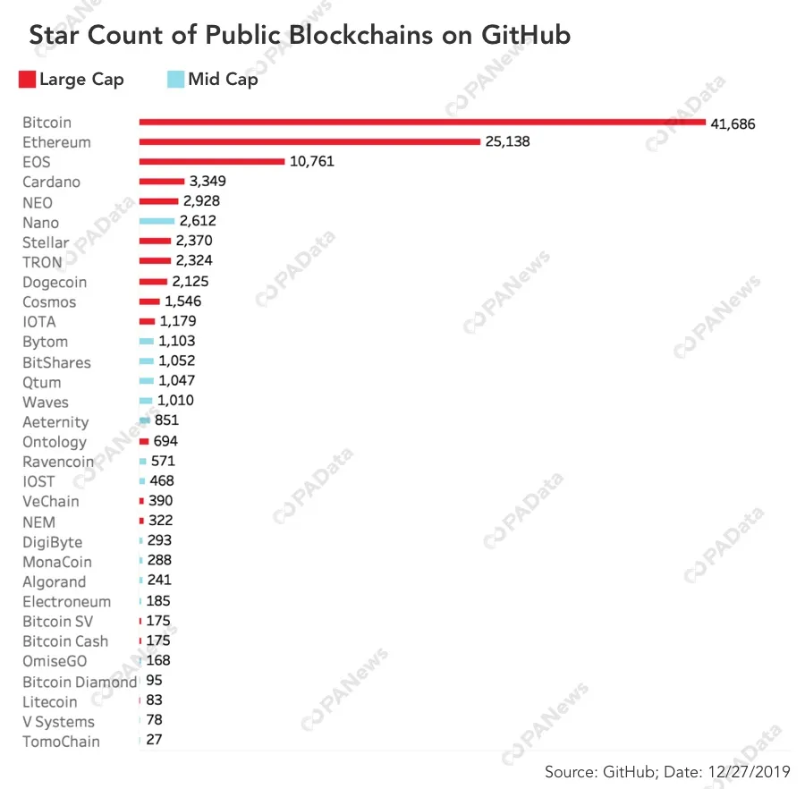 Top Chinese Blockchain VC Funds. As the number of entrepreneurial tech… |  by PANews | PANONY | Medium