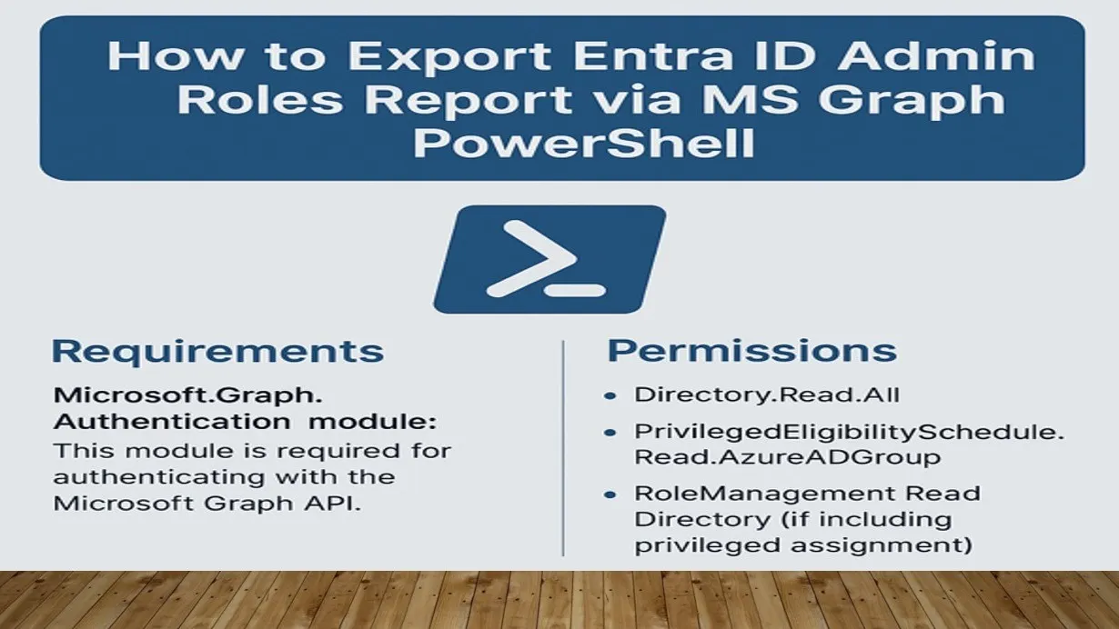 Understanding the Protocols Behind Microsoft Entra ID — How Modern ...