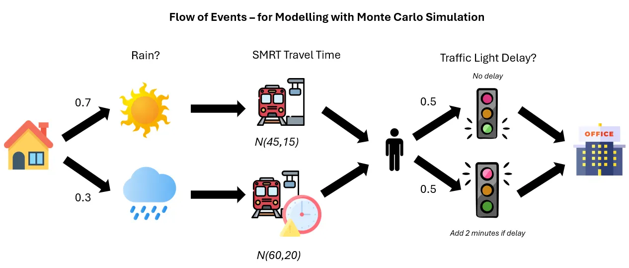 A Simple Introduction to Monte Carlo Simulations