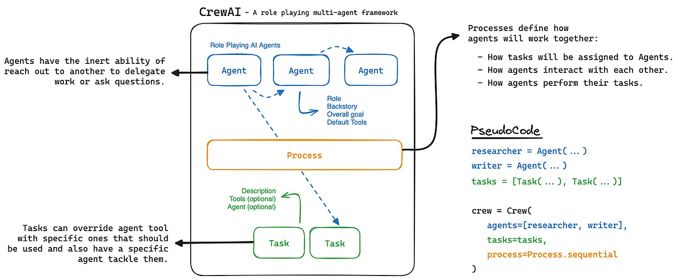 OpenSSL Tutorial: A Comprehensive Guide | by krishankant singhal | Medium