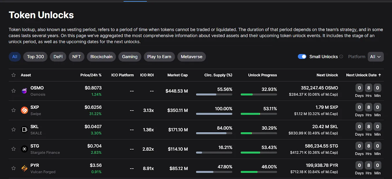 Ultimate Place to Follow Cryptocurrency Token Unlocks