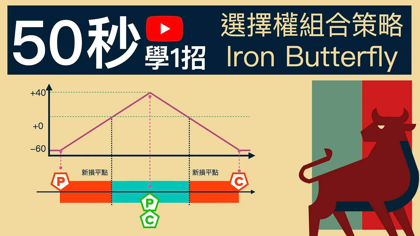 選擇權策略》賣權多頭＋買權空頭必學3理由:簡單、勝率高、時機明確| Medium