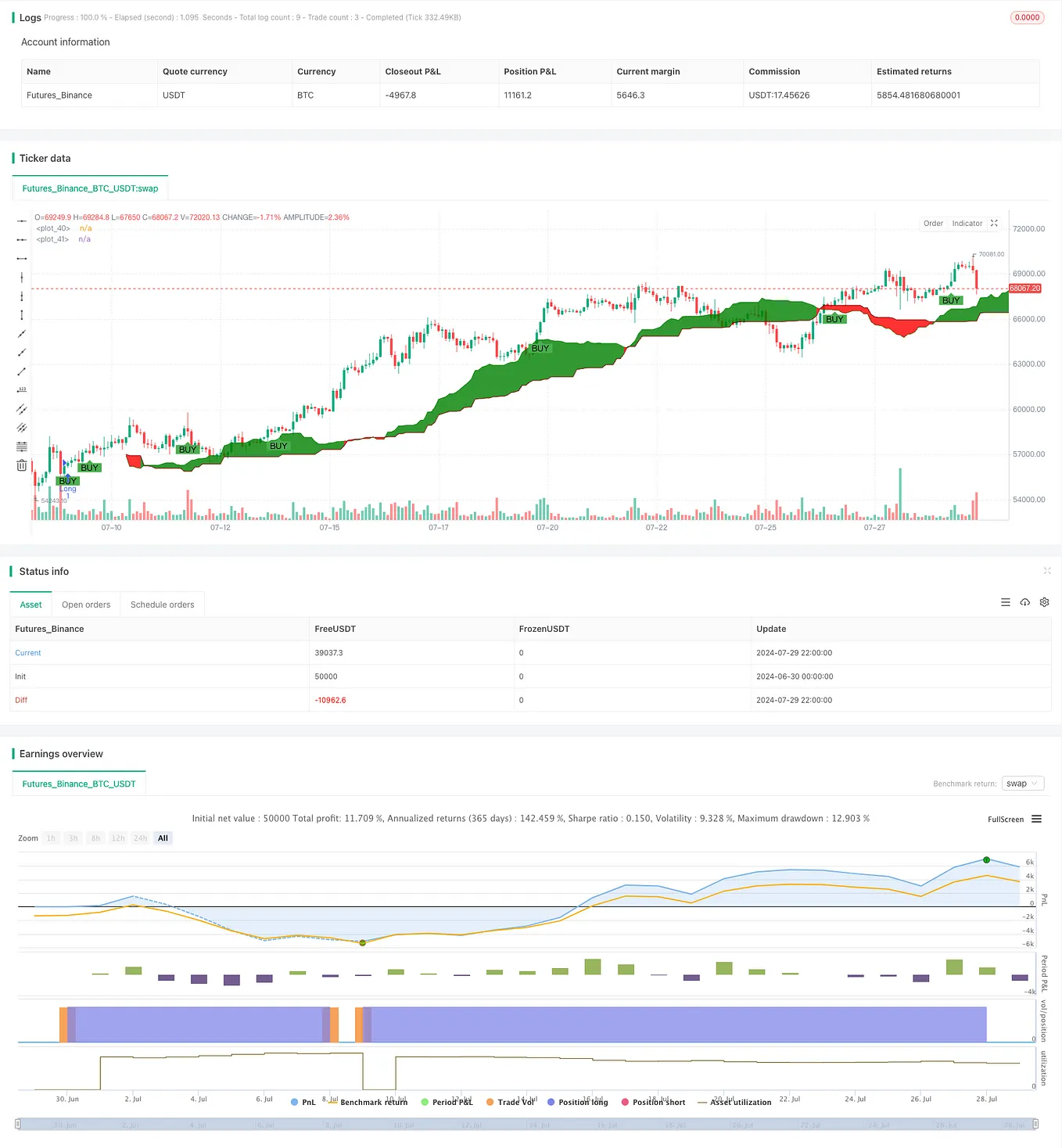 Advanced Multi-Timeframe Ichimoku Cloud Trading Strategy with Dynamic Multidimensional Analysis