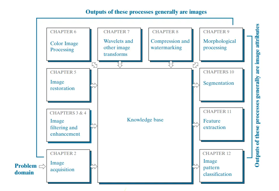 Image sensing and image formation model | by Muhammad A | Medium
