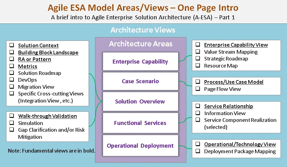 Modern Enterprise Data Architecture | by Jitendra Gupta | KPMG UK ...