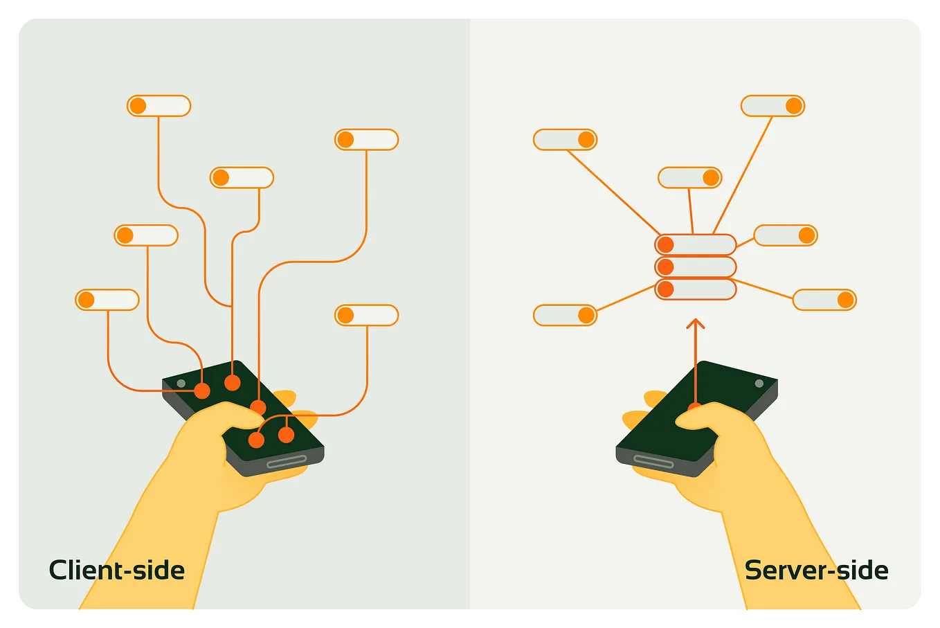 The impact of server-side tracking on privacy