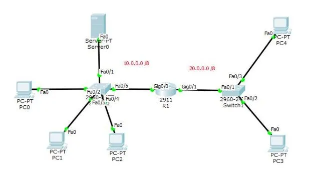 How to DHCP Configuration for Multinetwork Using IP Helper Addresses in Packet tracer