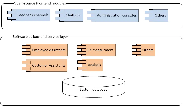 Unlocking the Power of Open Source hearme’s Customer Experience ...