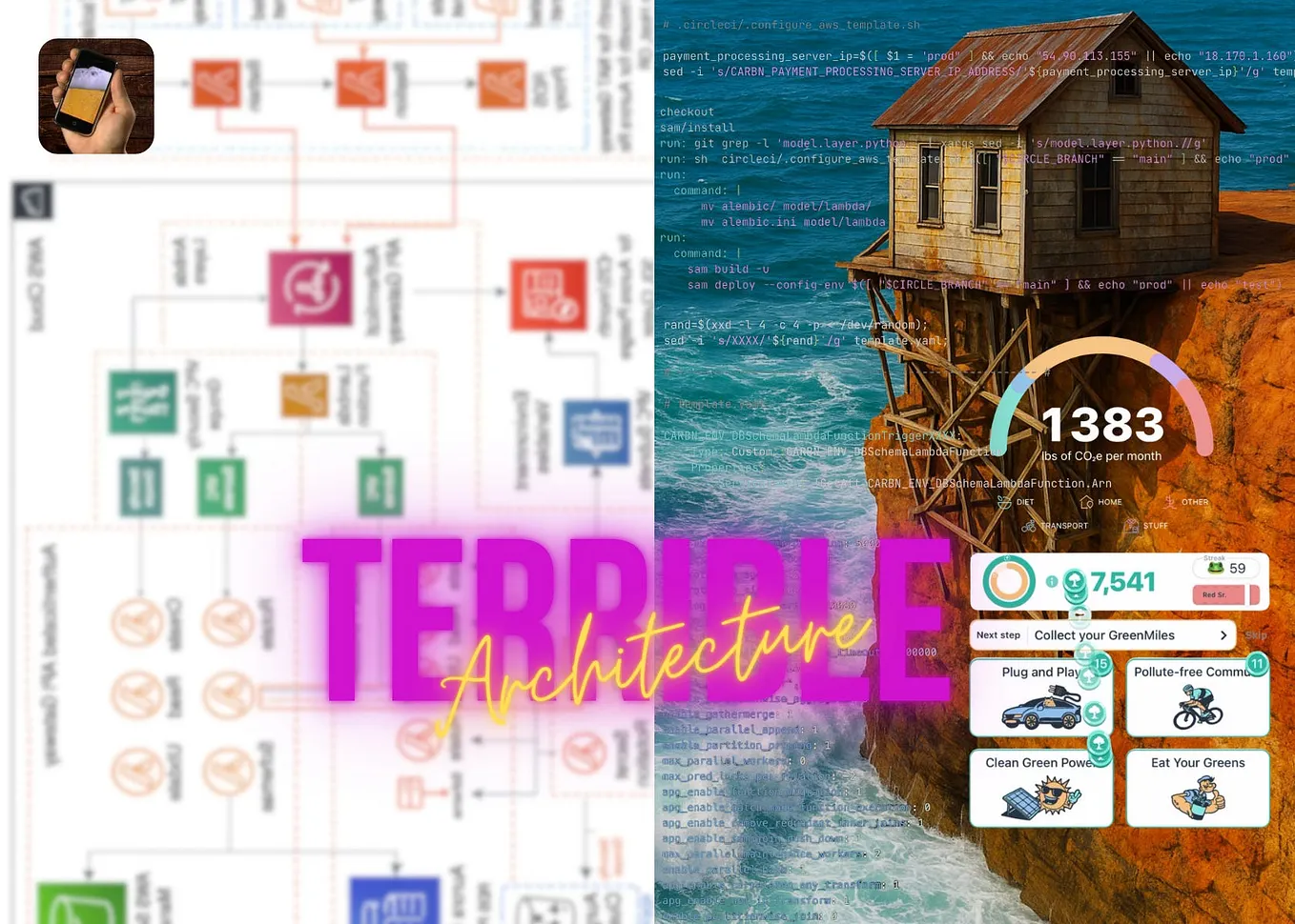 The Terrible Technical Architecture of my First Startup