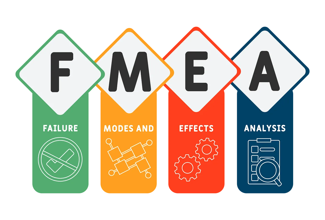 Lean Six Sigma in the Age of Autonomous Processes | by Tania Noronha ...