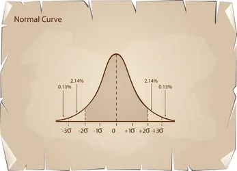 p-dsip bell curve Understanding the and Standard Deviation: A Clearer Look at Basic Statistics | by SAFAL PRATAP K.C Normal distribution
