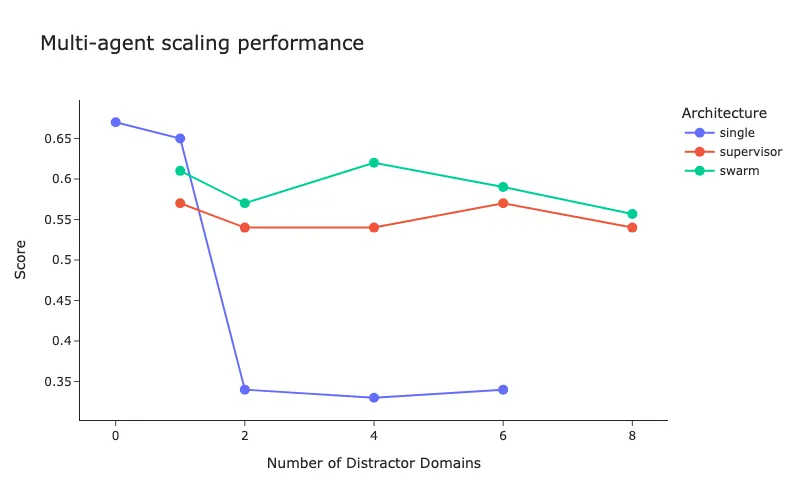 PyTorch Distributed Data Parallel (DDP) | by Amit Yadav | Medium