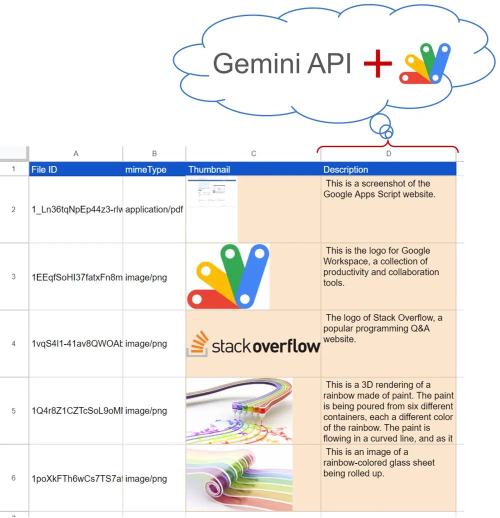 Automatically Creating Descriptions of Files on Google Drive using Gemini Pro API with Google Apps…