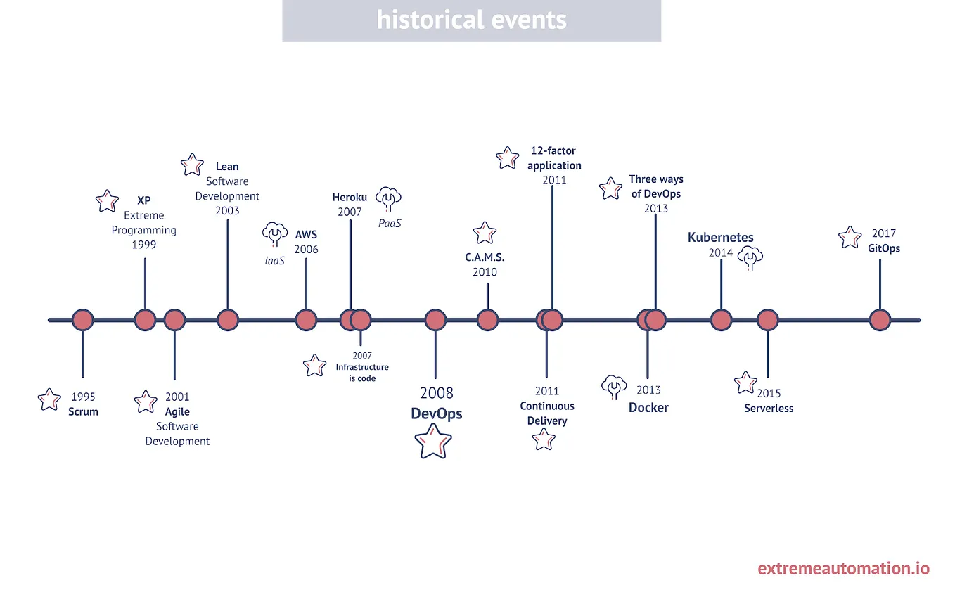 Greedy Algorithms: Strategies and Examples | by IEEE Computer Society ...