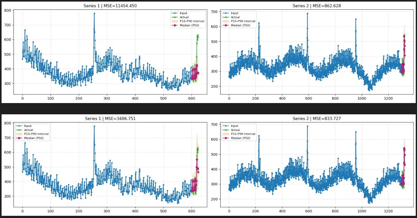 tslearn for Time Series Analysis with Python | by Kyle Jones | Nov ...