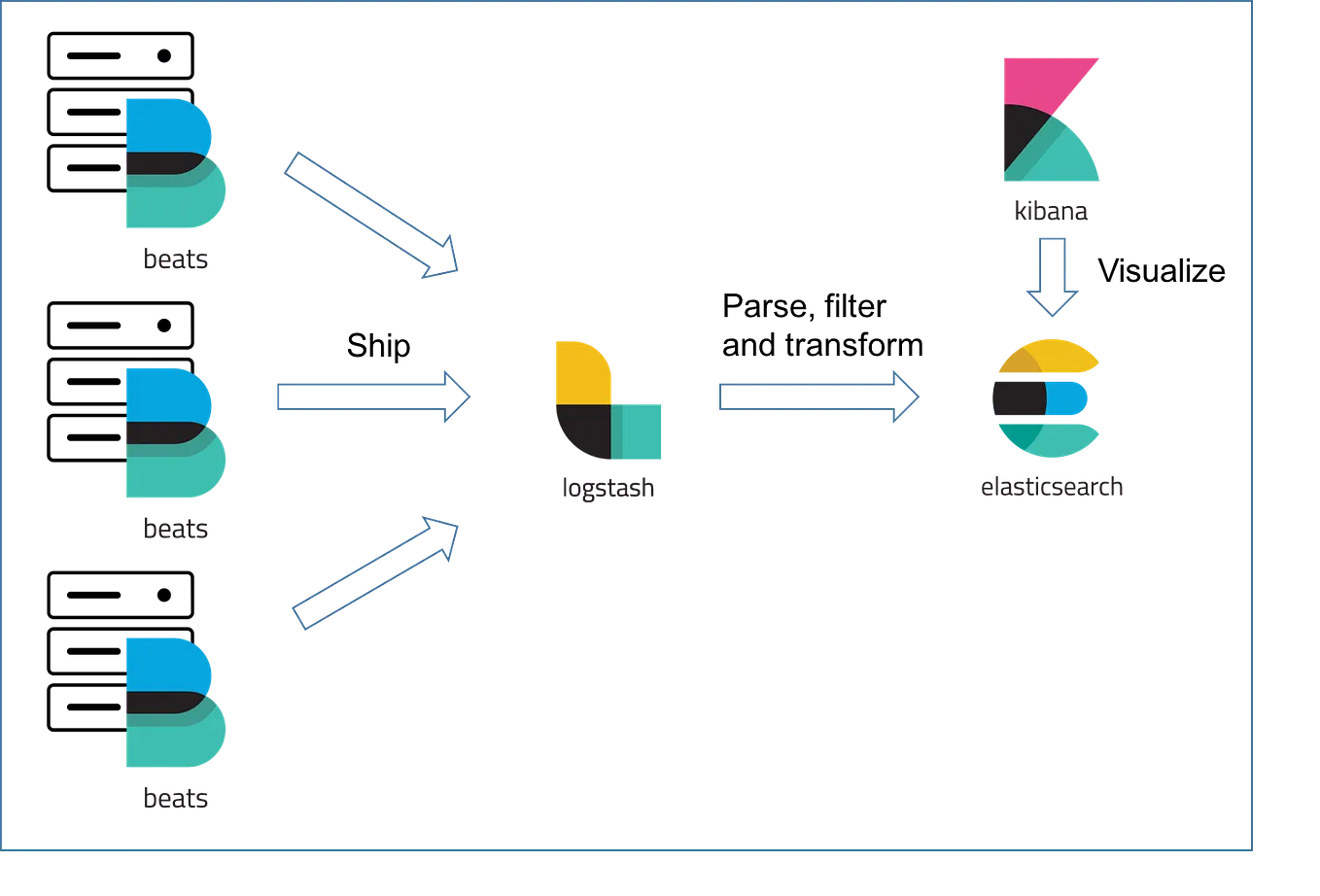 EOS 1탄 — 개념 정리. 안녕하세요. 캡틴체인입니다. 이번시간에는 이오스를 개인적으로 리서치한… | by JeungJoo Lee |  Day34 Inc. | Medium