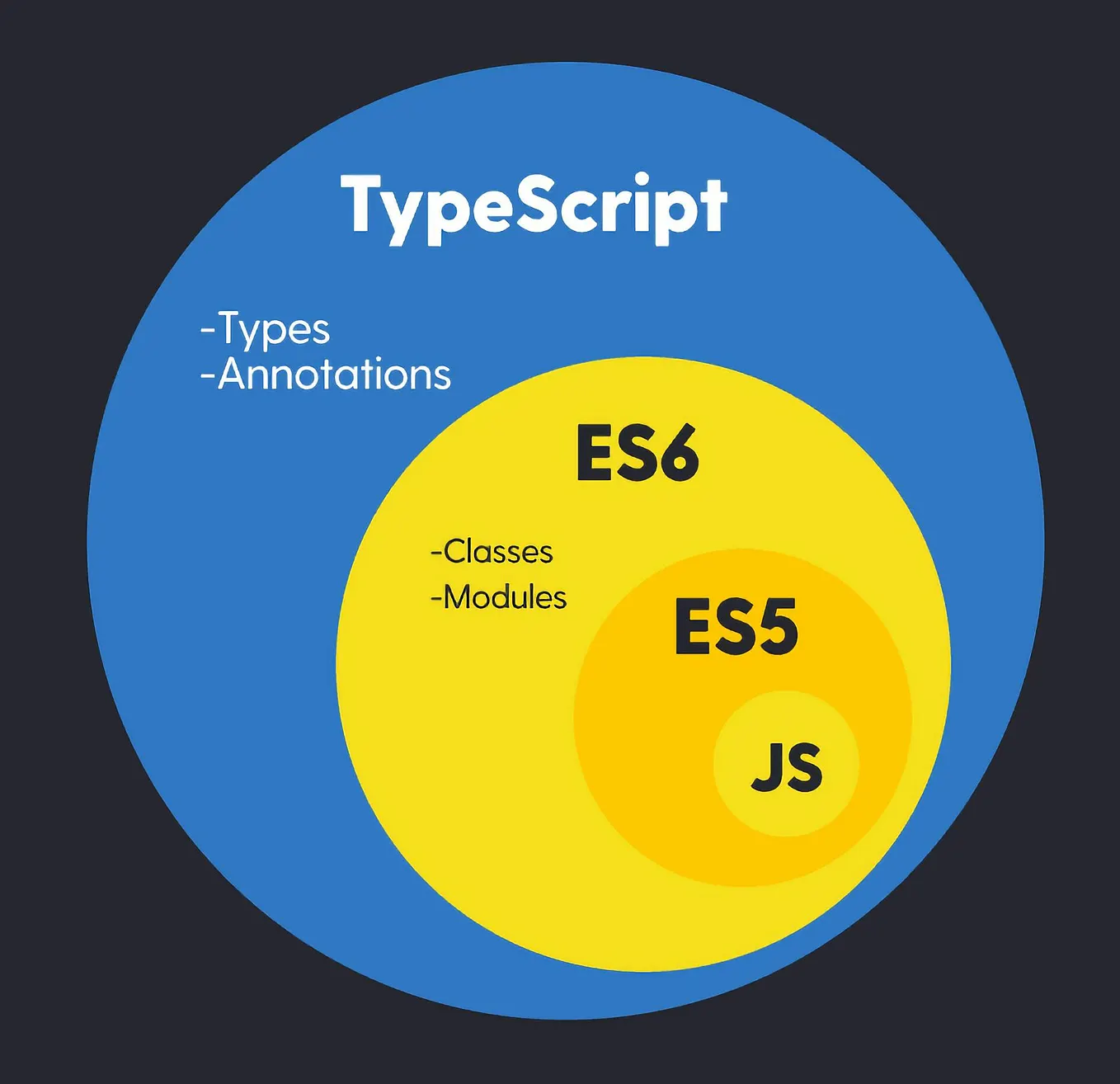 React Roadmap 2024: A Step-by-Step Guide to Mastering React | by ...
