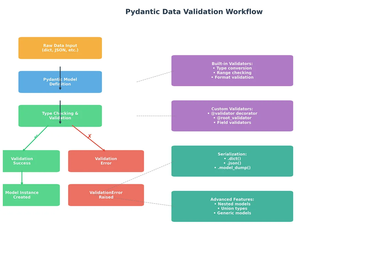 Goodbye pip and venv? Meet uv, The Future of Python Packaging. | by ...