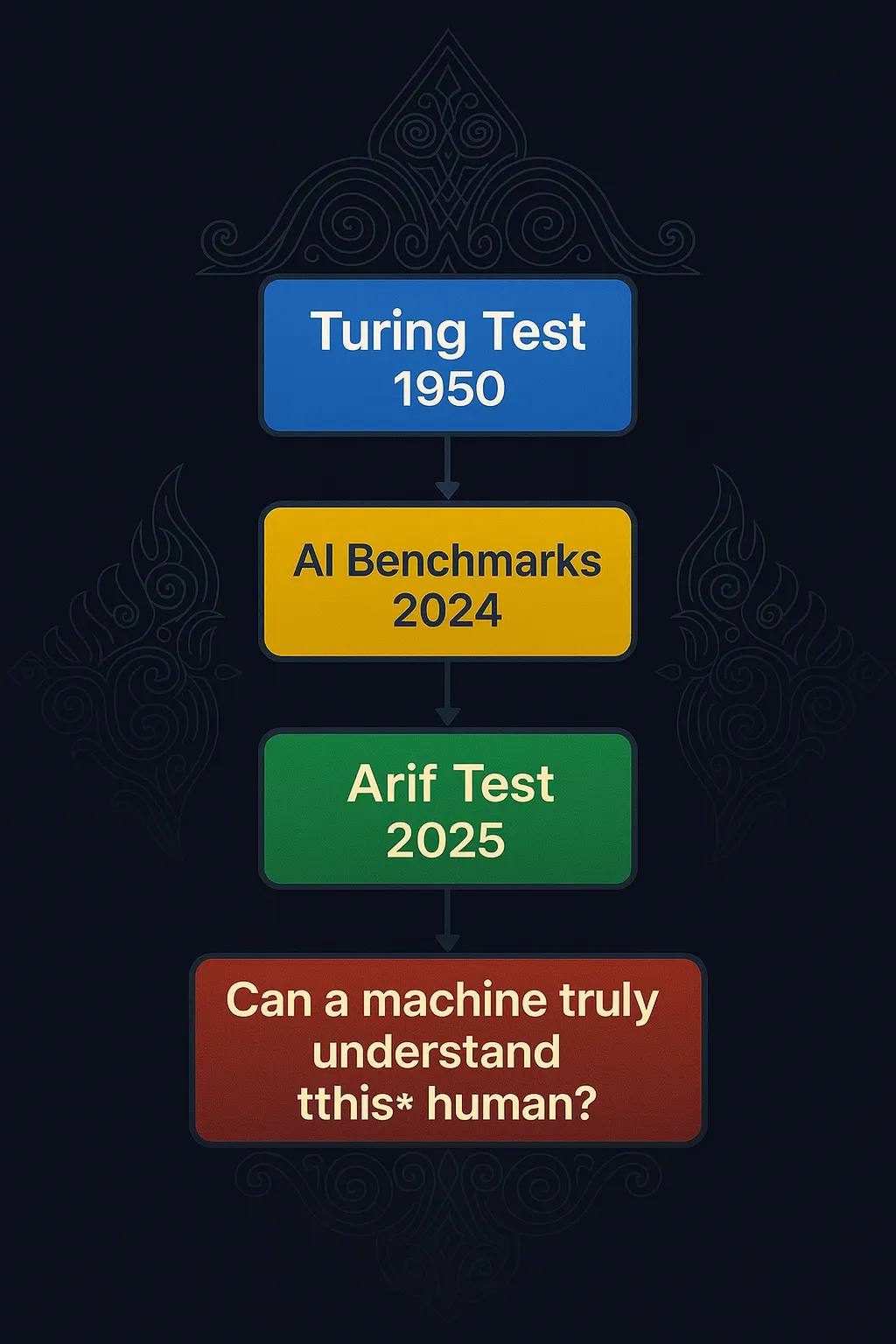 Manifesto of Forged Intelligence. By Arif Fazil (ArifOS) | by ARIF ...