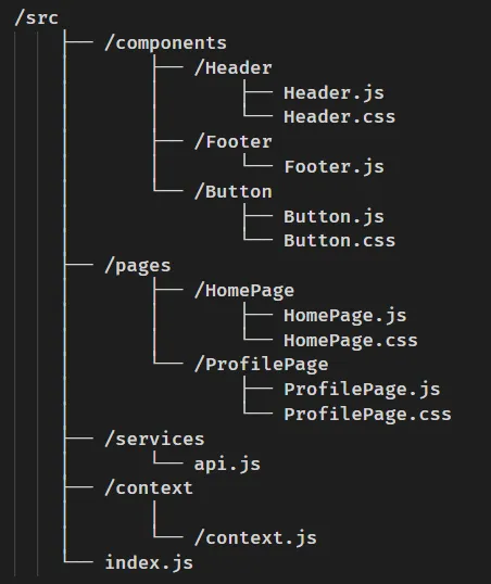 Best Practices and Design Patterns in React.js for High-Quality Applications