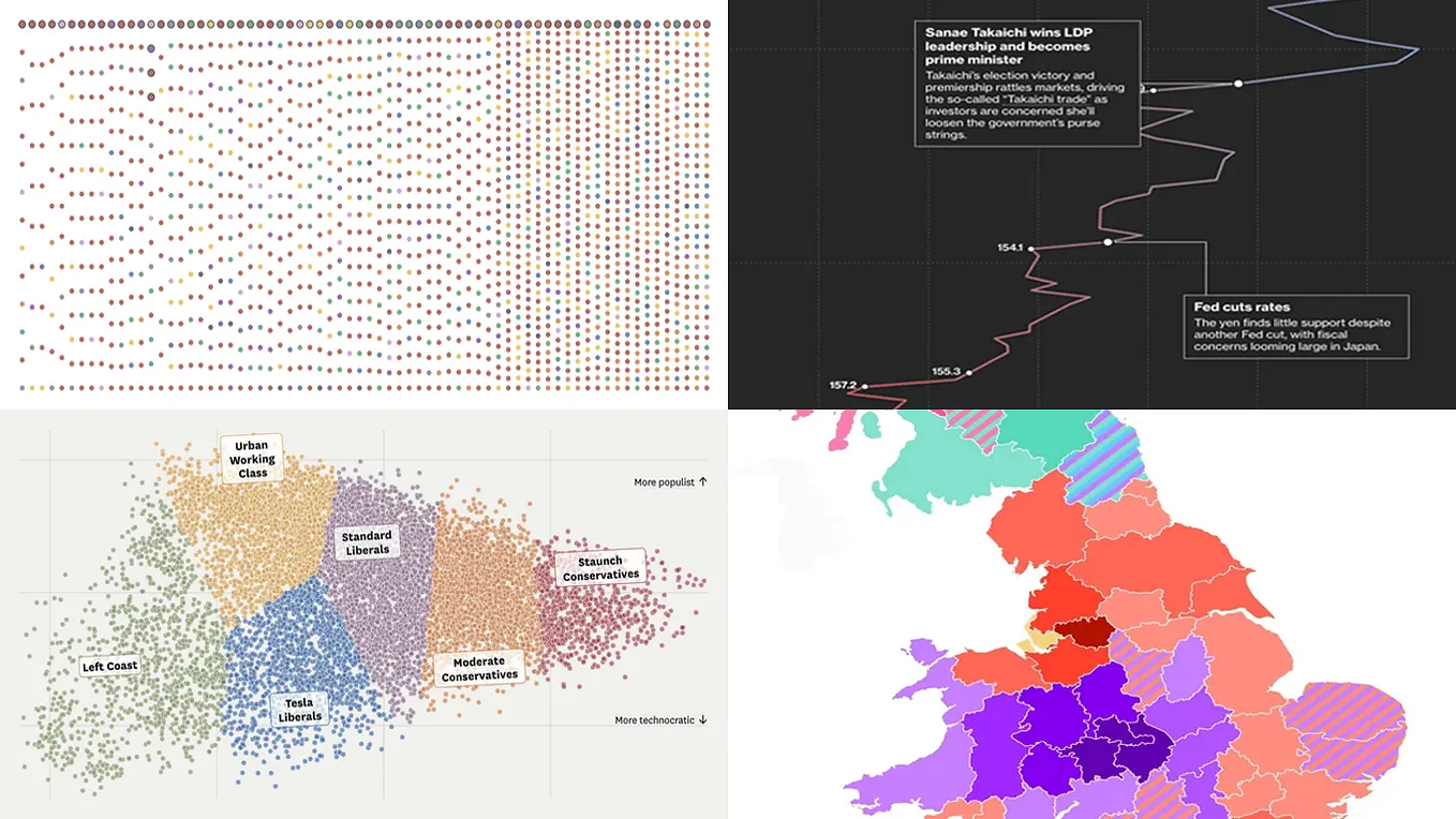 Fresh Examples of Data Graphics Done Well — DataViz Weekly | Data ...