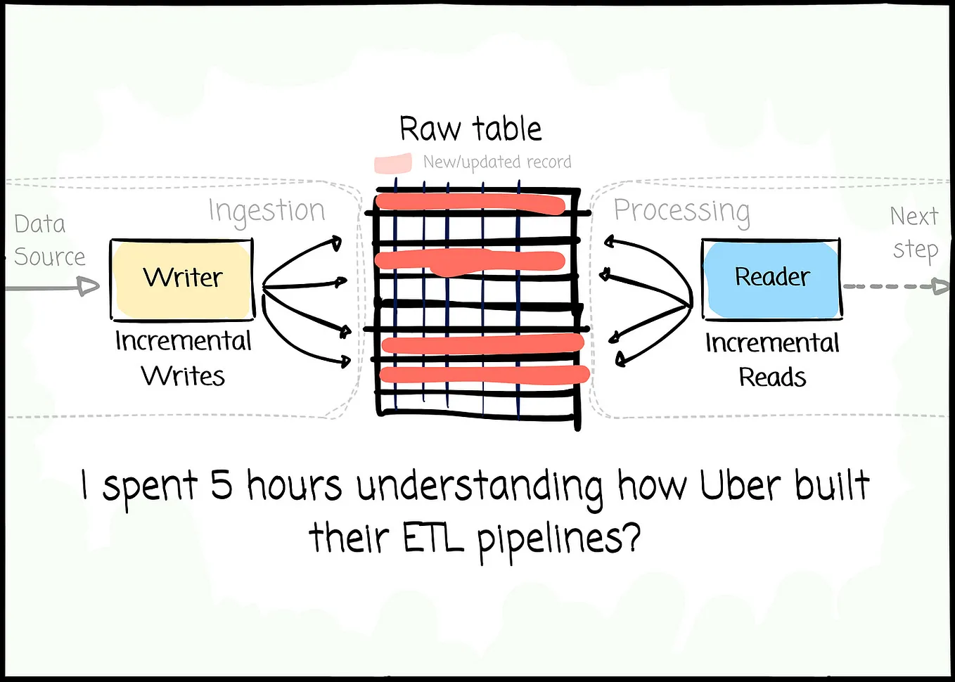 Building a Simple End-to-End ETL Workflows with Kestra: A Step-by-Step ...