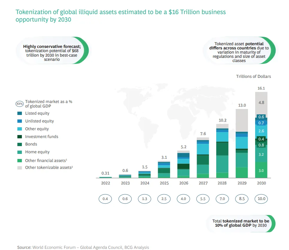 Ready to Disrupt Trillions: How Joltify Is Paving the Way for Blockchain Domination of Global Asset…