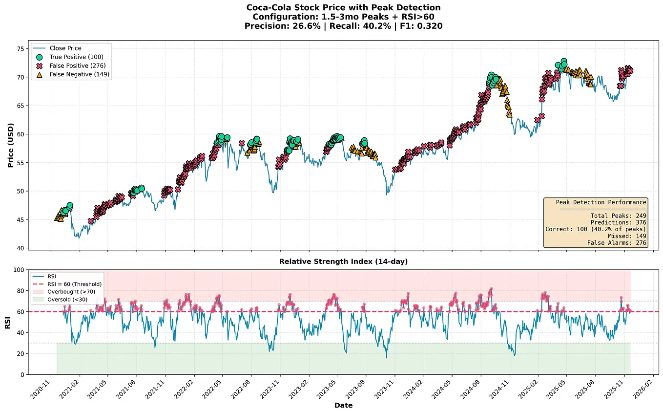 The 10 Most Popular Dividend ETFs in 2025: A Data-Driven Analysis During  Market Uncertainty | by Henry | Nextinvest.org | Medium