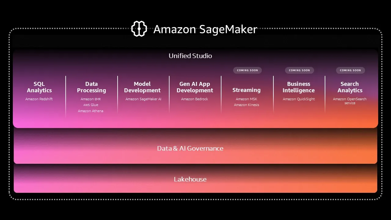 Bring an existing SageMaker Managed MLFlow into Amazon SageMaker ...