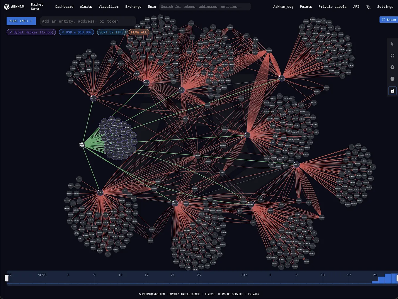 What Exactly is the Truth Terminal? | by CryptoCadet | Medium