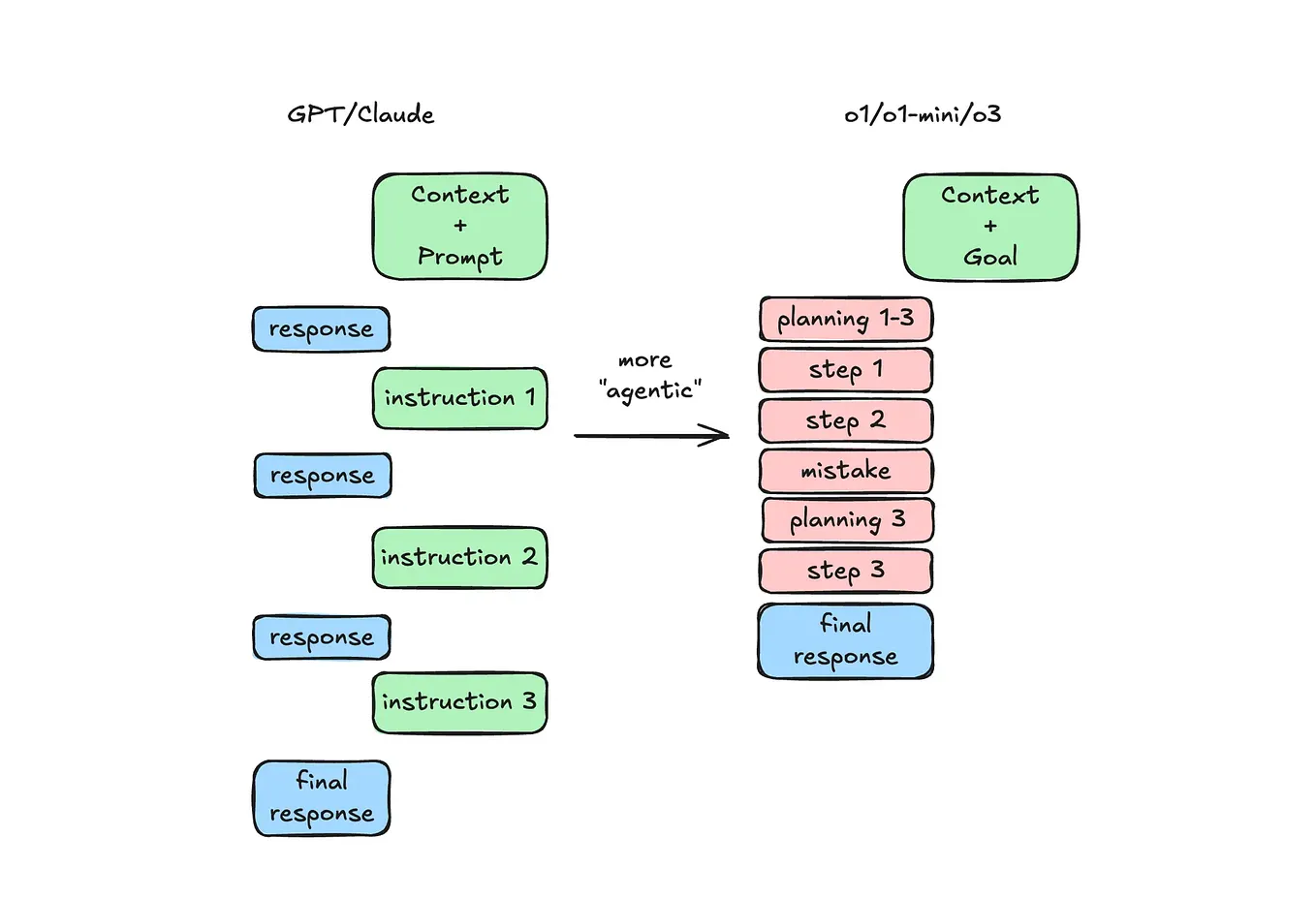 GraalVM vs Traditional JVM for Spring Boot: A Performance Deep Dive ...