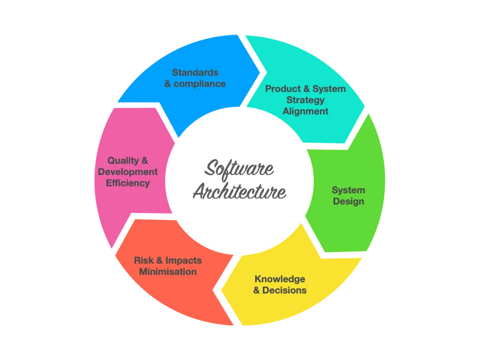 I Scaled to 1 Million Users Without Kubernetes Here’s My Simple ...