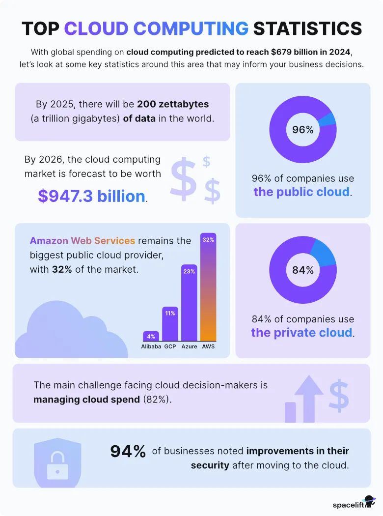 Why is cloud optimisation important?