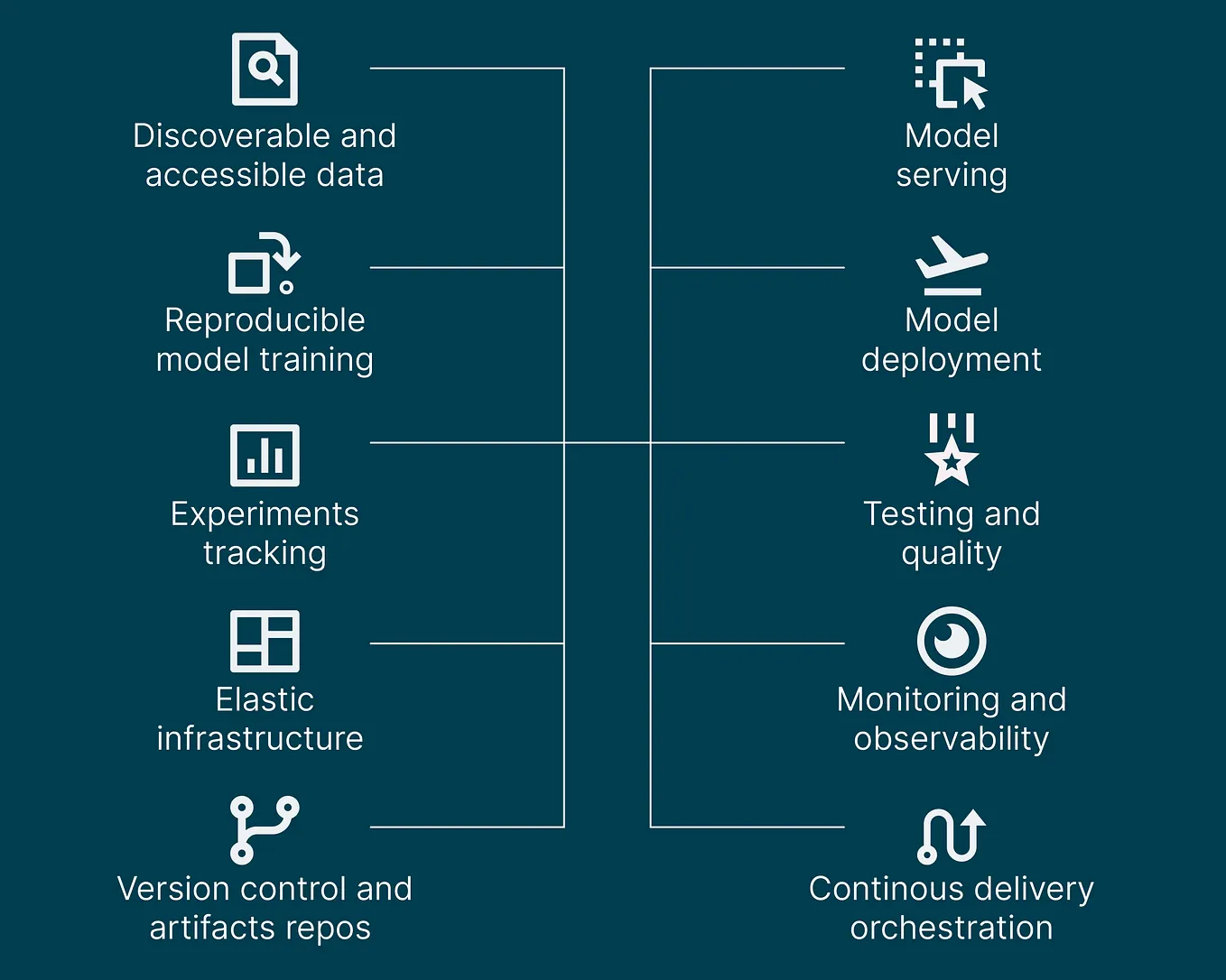 MLOps Culture is must for scalable AI