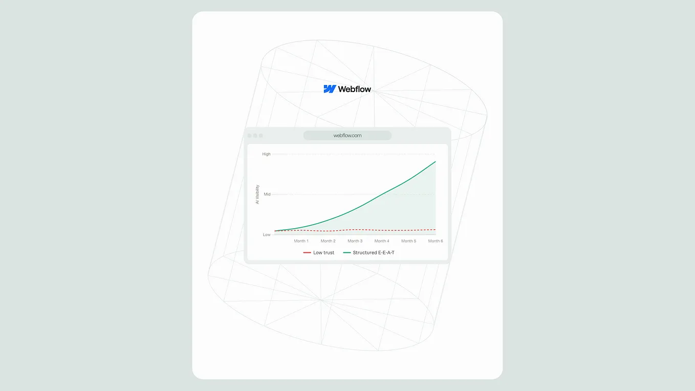 E-E-A-T in SEO: Webflow Authority Signals
