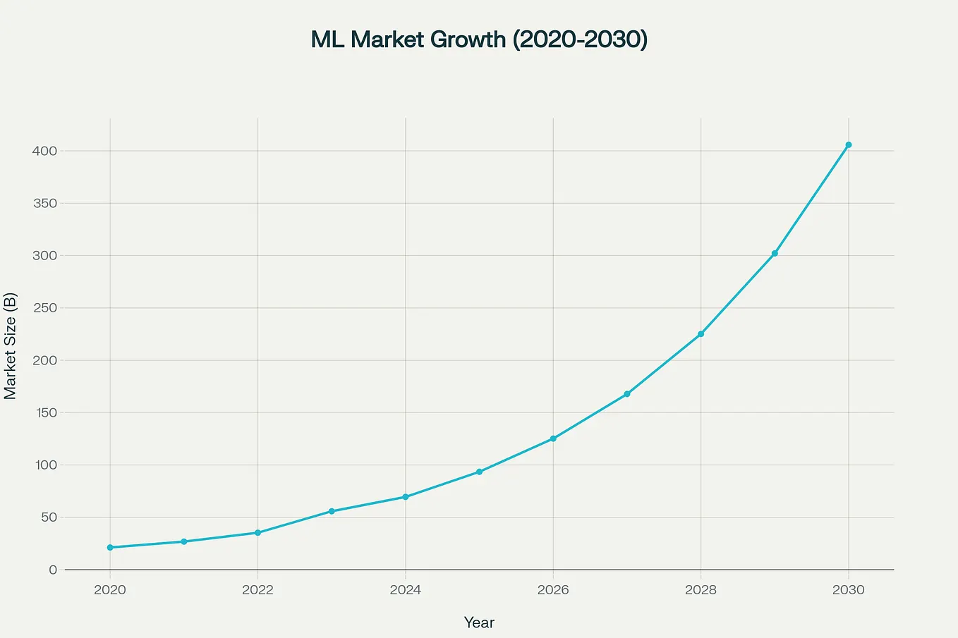 Top Python DSA Problem-Solving Patterns Every Placement Student Should ...