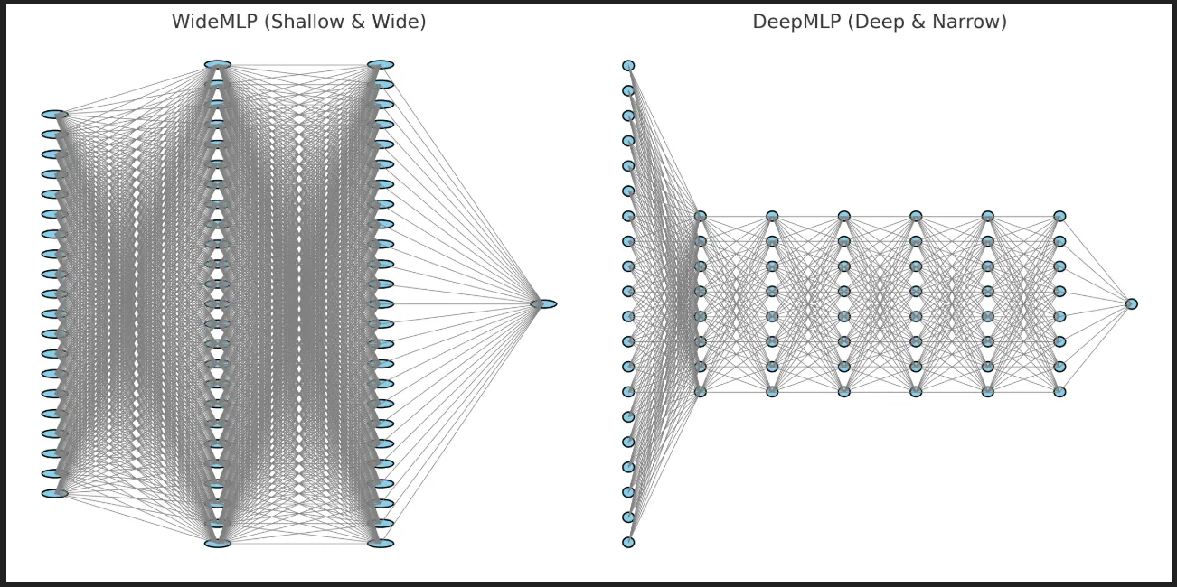 Neural Network from Scratch (C++) | by thakee nathees | Medium