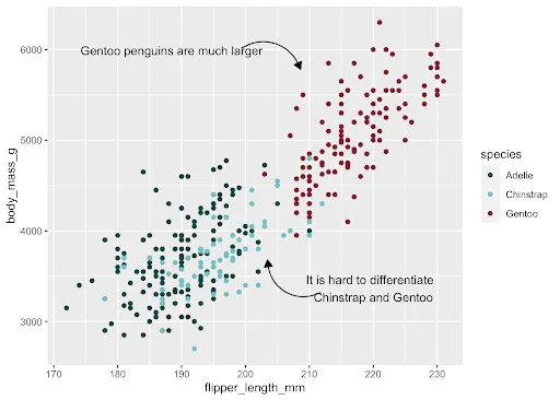 Most Popular Python Data Visualization Libraries in 2025 | by ZhouAnna ...