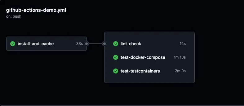 Integration Tests Without Mocks in Code