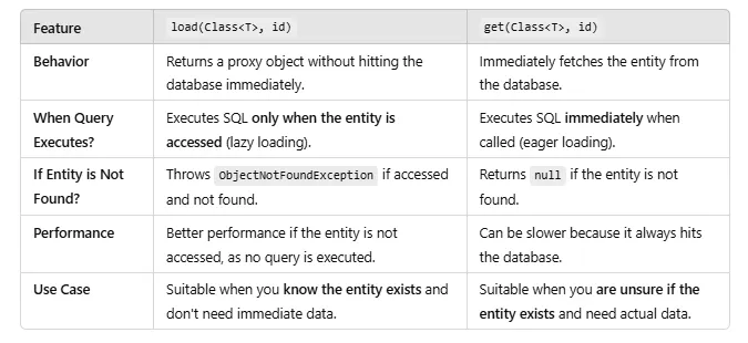 Java 17 Interview Questions and Answers With Code Examples | by Chandan ...