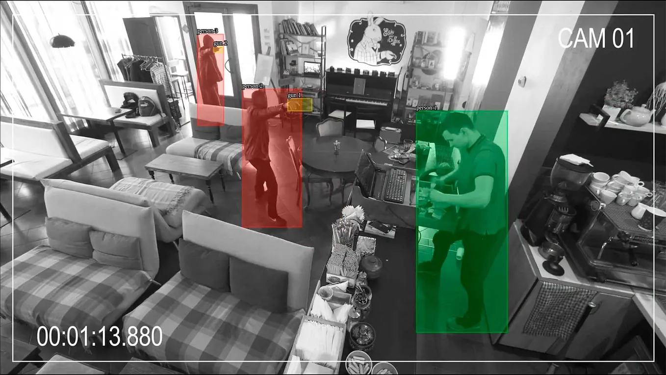 security and surveillance annotation