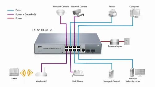 What is Poe Switch Vs Power Adapter for Camera: Ultimate Comparison Guide
