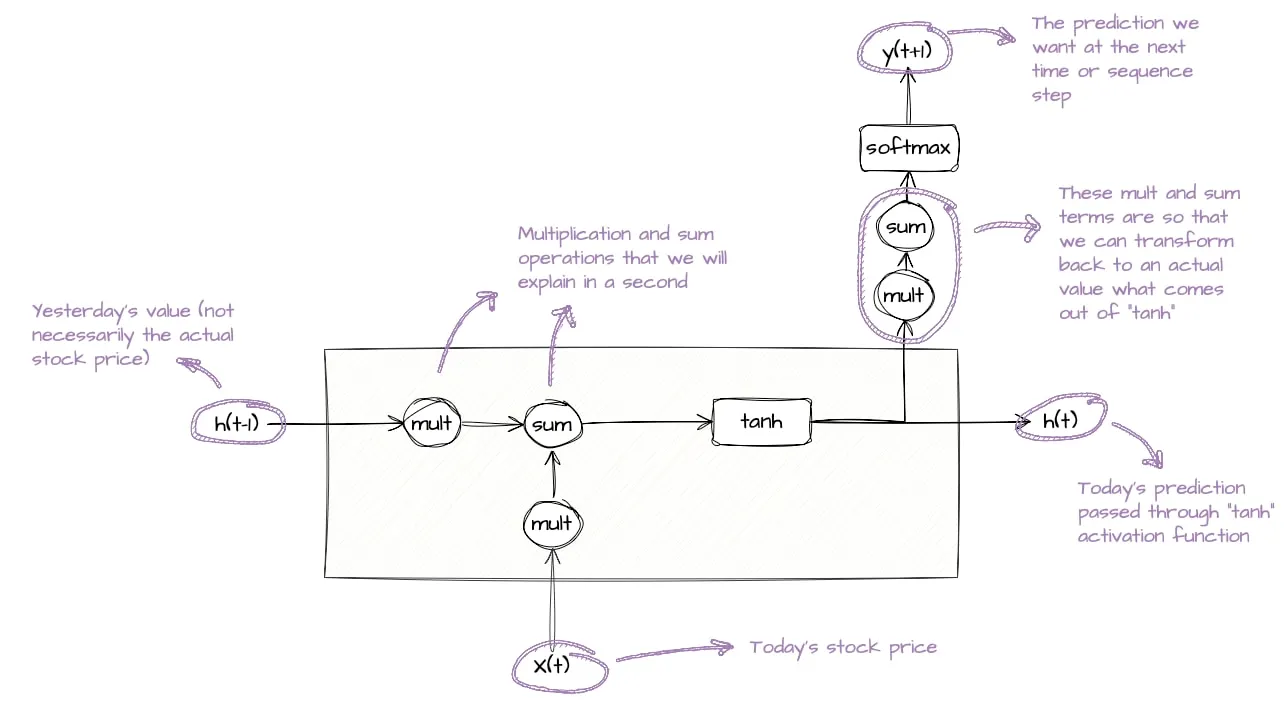 Introduction to data science Part 27: I Know Why the Caged Robots Move ...