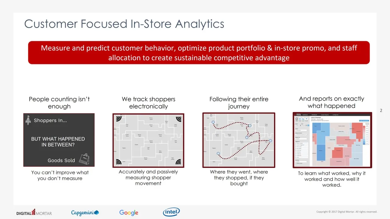 A Year in Store Analytics