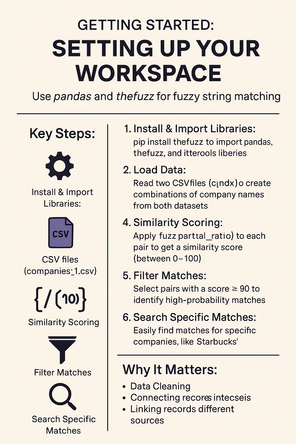 Practical Python techniques to reorganize, transform, and visualize ...